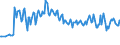 Unit of measure: Thousand persons / Sex: Total / Age class: From 15 to 19 years / International Standard Classification of Education (ISCED 2011): Less than primary, primary and lower secondary education (levels 0-2) / Geopolitical entity (reporting): Poland