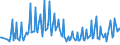 Unit of measure: Thousand persons / Sex: Total / Age class: From 15 to 19 years / International Standard Classification of Education (ISCED 2011): Less than primary, primary and lower secondary education (levels 0-2) / Geopolitical entity (reporting): Slovenia