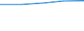 Maßeinheit: Tausend Personen / Geschlecht: Insgesamt / Altersklasse: 15 bis 19 Jahre / Internationale Standardklassifikation des Bildungswesens (ISCED 2011): Unterhalb des Primarbereichs, Primarbereich und Sekundarbereich I (Stufen 0-2) / Geopolitische Meldeeinheit: Slowakei