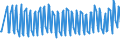 Unit of measure: Thousand persons / Sex: Total / Age class: From 15 to 19 years / International Standard Classification of Education (ISCED 2011): Less than primary, primary and lower secondary education (levels 0-2) / Geopolitical entity (reporting): Finland