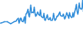 Unit of measure: Thousand persons / Sex: Total / Age class: From 15 to 19 years / International Standard Classification of Education (ISCED 2011): Less than primary, primary and lower secondary education (levels 0-2) / Geopolitical entity (reporting): Norway