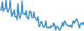 Unit of measure: Thousand persons / Sex: Total / Age class: From 15 to 19 years / International Standard Classification of Education (ISCED 2011): Less than primary, primary and lower secondary education (levels 0-2) / Geopolitical entity (reporting): United Kingdom