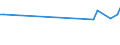 Maßeinheit: Tausend Personen / Geschlecht: Insgesamt / Altersklasse: 15 bis 19 Jahre / Internationale Standardklassifikation des Bildungswesens (ISCED 2011): Unterhalb des Primarbereichs, Primarbereich und Sekundarbereich I (Stufen 0-2) / Geopolitische Meldeeinheit: Serbien