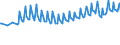 Maßeinheit: Tausend Personen / Geschlecht: Insgesamt / Altersklasse: 15 bis 19 Jahre / Internationale Standardklassifikation des Bildungswesens (ISCED 2011): Sekundarbereich II und postsekundarer, nicht tertiärer Bereich (Stufen 3 und 4) / Geopolitische Meldeeinheit: Europäische Union - 27 Länder (ab 2020)