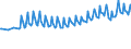 Maßeinheit: Tausend Personen / Geschlecht: Insgesamt / Altersklasse: 15 bis 19 Jahre / Internationale Standardklassifikation des Bildungswesens (ISCED 2011): Sekundarbereich II und postsekundarer, nicht tertiärer Bereich (Stufen 3 und 4) / Geopolitische Meldeeinheit: Euroraum - 20 Länder (ab 2023)