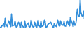 Unit of measure: Thousand persons / Sex: Total / Age class: From 15 to 19 years / International Standard Classification of Education (ISCED 2011): Upper secondary and post-secondary non-tertiary education (levels 3 and 4) / Geopolitical entity (reporting): Belgium