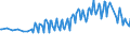 Maßeinheit: Tausend Personen / Geschlecht: Insgesamt / Altersklasse: 15 bis 19 Jahre / Internationale Standardklassifikation des Bildungswesens (ISCED 2011): Sekundarbereich II und postsekundarer, nicht tertiärer Bereich (Stufen 3 und 4) / Geopolitische Meldeeinheit: Deutschland