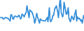 Unit of measure: Thousand persons / Sex: Total / Age class: From 15 to 19 years / International Standard Classification of Education (ISCED 2011): Upper secondary and post-secondary non-tertiary education (levels 3 and 4) / Geopolitical entity (reporting): Croatia