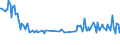 Unit of measure: Thousand persons / Sex: Total / Age class: From 15 to 19 years / International Standard Classification of Education (ISCED 2011): Upper secondary and post-secondary non-tertiary education (levels 3 and 4) / Geopolitical entity (reporting): Hungary