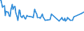 Unit of measure: Thousand persons / Sex: Total / Age class: From 15 to 19 years / International Standard Classification of Education (ISCED 2011): Upper secondary and post-secondary non-tertiary education (levels 3 and 4) / Geopolitical entity (reporting): Slovakia