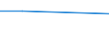 Unit of measure: Thousand persons / Sex: Total / Age class: From 15 to 19 years / International Standard Classification of Education (ISCED 2011): Upper secondary and post-secondary non-tertiary education (levels 3 and 4) / Geopolitical entity (reporting): Iceland