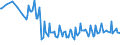 Maßeinheit: Tausend Personen / Geschlecht: Insgesamt / Altersklasse: 15 bis 19 Jahre / Internationale Standardklassifikation des Bildungswesens (ISCED 2011): Sekundarbereich II und postsekundarer, nicht tertiärer Bereich (Stufen 3 und 4) / Geopolitische Meldeeinheit: Norwegen