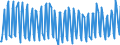 Thousand persons / Total / From 15 to 19 years / All ISCED 2011 levels / Finland