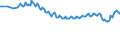 Thousand persons / Total / From 15 to 19 years / Less than primary, primary and lower secondary education (levels 0-2) / European Union - 27 countries (from 2020)