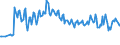 Thousand persons / Total / From 15 to 19 years / Less than primary, primary and lower secondary education (levels 0-2) / Poland