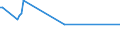 Unit of measure: Thousand persons / Sex: Total / Age class: From 15 to 19 years / International Standard Classification of Occupations 2008 (ISCO-08): Managers / Geopolitical entity (reporting): Switzerland