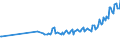 Unit of measure: Thousand persons / Sex: Total / Age class: From 15 to 19 years / International Standard Classification of Occupations 2008 (ISCO-08): Professionals / Geopolitical entity (reporting): European Union - 27 countries (from 2020)