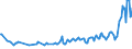 Unit of measure: Thousand persons / Sex: Total / Age class: From 15 to 19 years / International Standard Classification of Occupations 2008 (ISCO-08): Professionals / Geopolitical entity (reporting): Netherlands