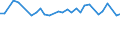 Unit of measure: Thousand persons / Sex: Total / Age class: From 15 to 19 years / International Standard Classification of Occupations 2008 (ISCO-08): Professionals / Geopolitical entity (reporting): Sweden