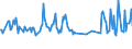 Unit of measure: Thousand persons / Sex: Total / Age class: From 15 to 19 years / International Standard Classification of Occupations 2008 (ISCO-08): Technicians and associate professionals / Geopolitical entity (reporting): Italy