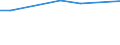 Unit of measure: Thousand persons / Sex: Total / Age class: From 15 to 19 years / International Standard Classification of Occupations 2008 (ISCO-08): Technicians and associate professionals / Geopolitical entity (reporting): Slovenia