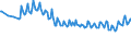 Unit of measure: Thousand persons / Sex: Total / Age class: From 15 to 19 years / International Standard Classification of Occupations 2008 (ISCO-08): Clerical support workers / Geopolitical entity (reporting): European Union - 27 countries (from 2020)