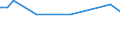 Unit of measure: Thousand persons / Sex: Total / Age class: From 15 to 19 years / International Standard Classification of Occupations 2008 (ISCO-08): Clerical support workers / Geopolitical entity (reporting): Belgium