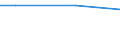 Unit of measure: Thousand persons / Sex: Total / Age class: From 15 to 19 years / International Standard Classification of Occupations 2008 (ISCO-08): Clerical support workers / Geopolitical entity (reporting): Greece