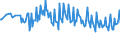 Unit of measure: Thousand persons / Sex: Total / Age class: From 15 to 19 years / International Standard Classification of Occupations 2008 (ISCO-08): Clerical support workers / Geopolitical entity (reporting): Austria