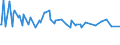 Unit of measure: Thousand persons / Sex: Total / Age class: From 15 to 19 years / International Standard Classification of Occupations 2008 (ISCO-08): Clerical support workers / Geopolitical entity (reporting): Finland