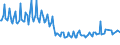 Unit of measure: Thousand persons / Sex: Total / Age class: From 15 to 19 years / International Standard Classification of Occupations 2008 (ISCO-08): Clerical support workers / Geopolitical entity (reporting): Sweden