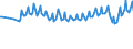 Unit of measure: Thousand persons / Sex: Total / Age class: From 15 to 19 years / International Standard Classification of Occupations 2008 (ISCO-08): Service and sales workers / Geopolitical entity (reporting): European Union - 27 countries (from 2020)