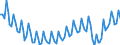 Unit of measure: Thousand persons / Sex: Total / Age class: From 15 to 19 years / Statistical classification of economic activities in the European Community (NACE Rev. 2): Total - all NACE activities / Geopolitical entity (reporting): European Union - 27 countries (from 2020)