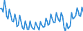 Unit of measure: Thousand persons / Sex: Total / Age class: From 15 to 19 years / Statistical classification of economic activities in the European Community (NACE Rev. 2): Total - all NACE activities / Geopolitical entity (reporting): Euro area – 20 countries (from 2023)