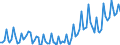 Unit of measure: Thousand persons / Sex: Total / Age class: From 15 to 19 years / Statistical classification of economic activities in the European Community (NACE Rev. 2): Total - all NACE activities / Geopolitical entity (reporting): Belgium