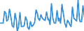 Unit of measure: Thousand persons / Sex: Total / Age class: From 15 to 19 years / Statistical classification of economic activities in the European Community (NACE Rev. 2): Total - all NACE activities / Geopolitical entity (reporting): Czechia