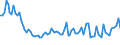 Unit of measure: Thousand persons / Sex: Total / Age class: From 15 to 19 years / Statistical classification of economic activities in the European Community (NACE Rev. 2): Total - all NACE activities / Geopolitical entity (reporting): Greece