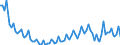 Unit of measure: Thousand persons / Sex: Total / Age class: From 15 to 19 years / Statistical classification of economic activities in the European Community (NACE Rev. 2): Total - all NACE activities / Geopolitical entity (reporting): Spain