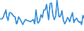 Unit of measure: Thousand persons / Sex: Total / Age class: From 15 to 19 years / Statistical classification of economic activities in the European Community (NACE Rev. 2): Total - all NACE activities / Geopolitical entity (reporting): Croatia