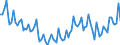 Unit of measure: Thousand persons / Sex: Total / Age class: From 15 to 19 years / Statistical classification of economic activities in the European Community (NACE Rev. 2): Total - all NACE activities / Geopolitical entity (reporting): Italy