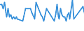 Unit of measure: Thousand persons / Sex: Total / Age class: From 15 to 19 years / Statistical classification of economic activities in the European Community (NACE Rev. 2): Total - all NACE activities / Geopolitical entity (reporting): Cyprus