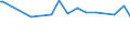 Unit of measure: Thousand persons / Sex: Total / Age class: From 15 to 19 years / Statistical classification of economic activities in the European Community (NACE Rev. 2): Total - all NACE activities / Geopolitical entity (reporting): Luxembourg