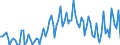 Unit of measure: Thousand persons / Sex: Total / Age class: From 15 to 19 years / Statistical classification of economic activities in the European Community (NACE Rev. 2): Total - all NACE activities / Geopolitical entity (reporting): Hungary