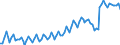 Unit of measure: Thousand persons / Sex: Total / Age class: From 15 to 19 years / Statistical classification of economic activities in the European Community (NACE Rev. 2): Total - all NACE activities / Geopolitical entity (reporting): Netherlands