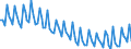 Unit of measure: Thousand persons / Sex: Total / Age class: From 15 to 19 years / Statistical classification of economic activities in the European Community (NACE Rev. 2): Total - all NACE activities / Geopolitical entity (reporting): Austria