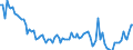 Unit of measure: Thousand persons / Sex: Total / Age class: From 15 to 19 years / Statistical classification of economic activities in the European Community (NACE Rev. 2): Total - all NACE activities / Geopolitical entity (reporting): Poland