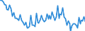 Unit of measure: Thousand persons / Sex: Total / Age class: From 15 to 19 years / Statistical classification of economic activities in the European Community (NACE Rev. 2): Total - all NACE activities / Geopolitical entity (reporting): Portugal