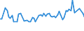 Unit of measure: Thousand persons / Sex: Total / Age class: From 15 to 19 years / Statistical classification of economic activities in the European Community (NACE Rev. 2): Total - all NACE activities / Geopolitical entity (reporting): Slovakia