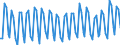 Unit of measure: Thousand persons / Sex: Total / Age class: From 15 to 19 years / Statistical classification of economic activities in the European Community (NACE Rev. 2): Total - all NACE activities / Geopolitical entity (reporting): Finland