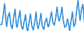 Unit of measure: Thousand persons / Sex: Total / Age class: From 15 to 19 years / Statistical classification of economic activities in the European Community (NACE Rev. 2): Total - all NACE activities / Geopolitical entity (reporting): Sweden